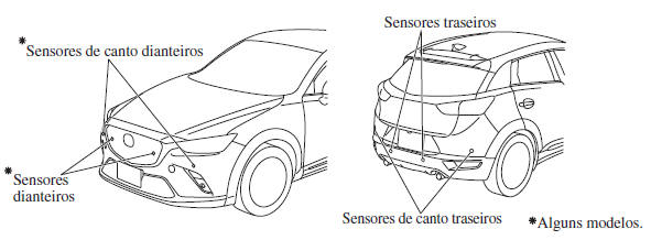 Sistema de Sensores de Estacionamento