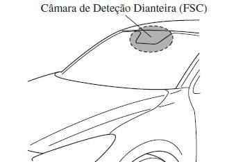 Câmara de Deteção Dianteira (FSC)