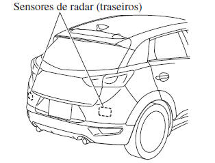 Sensores de Radar (Traseiros)