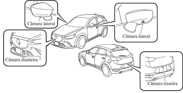 Câmara Dianteira/Câmaras Laterais/Câmara Traseira