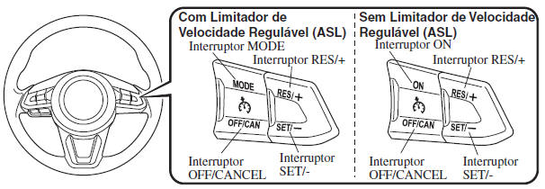 Controlo da Velocidade de Cruzeiro