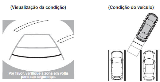 Ecrã de Monitorização da Traseira do Veículo