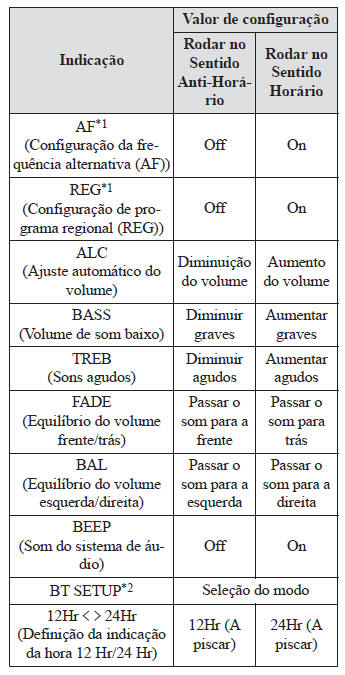 Sistema de Áudio [Tipo A (sem ecrã tátil)