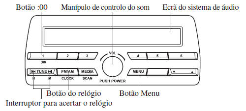 Sistema de Áudio [Tipo A (sem ecrã tátil)