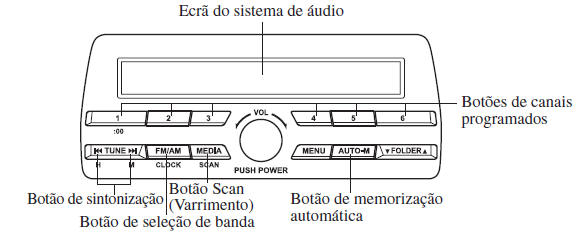 Sistema de Áudio [Tipo A (sem ecrã tátil)