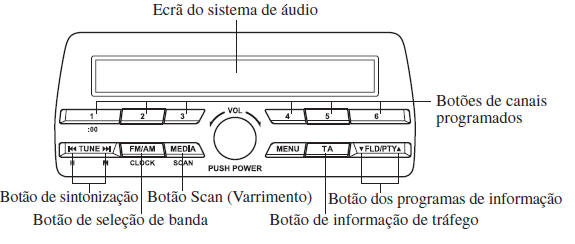 Sistema de Áudio [Tipo A (sem ecrã tátil)