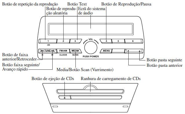 Sistema de Áudio [Tipo A (sem ecrã tátil)