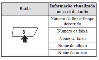 Sistema de Áudio [Tipo A (sem ecrã tátil)