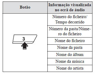 Sistema de Áudio [Tipo A (sem ecrã tátil)