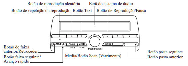 Sistema de Áudio [Tipo A (sem ecrã tátil)