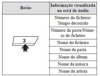 Sistema de Áudio [Tipo A (sem ecrã tátil)