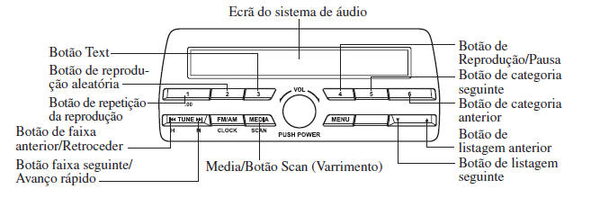 Sistema de Áudio [Tipo A (sem ecrã tátil)