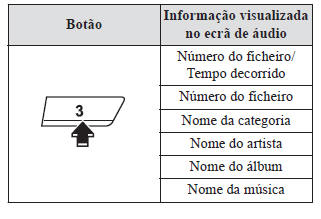 Sistema de Áudio [Tipo A (sem ecrã tátil)