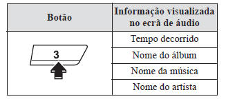 Sistema de Áudio [Tipo A (sem ecrã tátil)