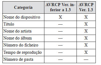 Sistema de Áudio [Tipo A (sem ecrã tátil)