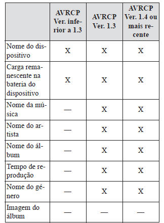 Sistema de Áudio [Tipo B (ecrã tátil)]