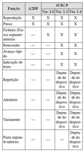 Sistema de Áudio [Tipo B (ecrã tátil)]