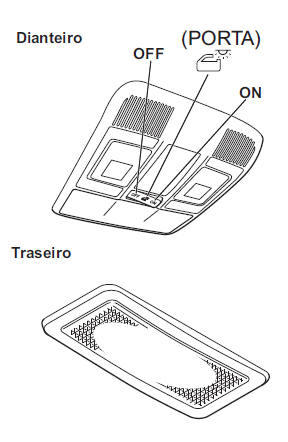 Equipamento Interior