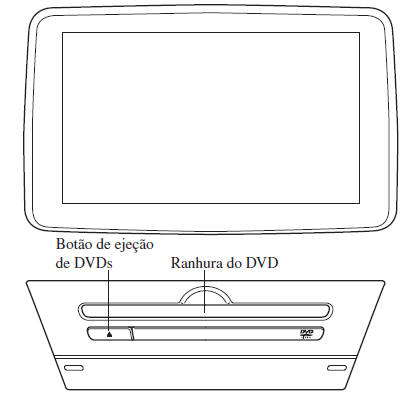 Sistema de Áudio [Tipo B (ecrã tátil)]