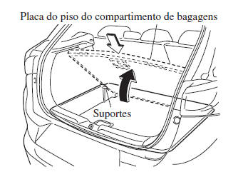 Equipamento Interior