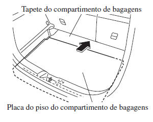 Equipamento Interior