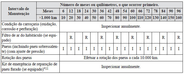 Manutenção Programada