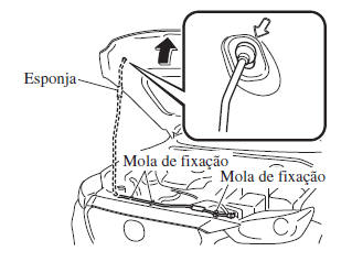 Manutenção Pelo Proprietário