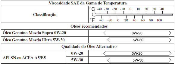 Manutenção Pelo Proprietário