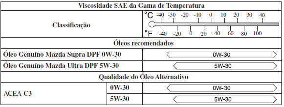 Manutenção Pelo Proprietário