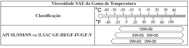 Manutenção Pelo Proprietário