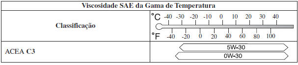 Manutenção Pelo Proprietário