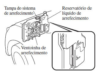 Manutenção Pelo Proprietário