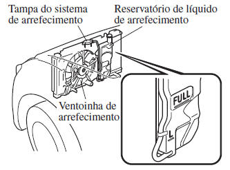 Manutenção Pelo Proprietário