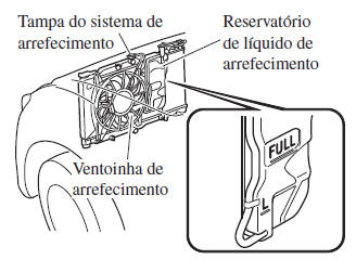 Manutenção Pelo Proprietário