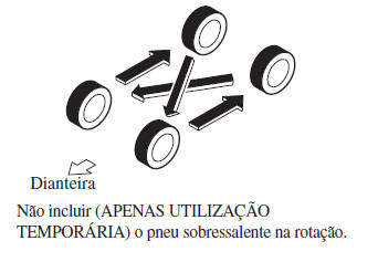 Manutenção Pelo Proprietário