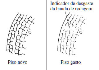 Manutenção Pelo Proprietário