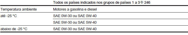 Dados do veículo 