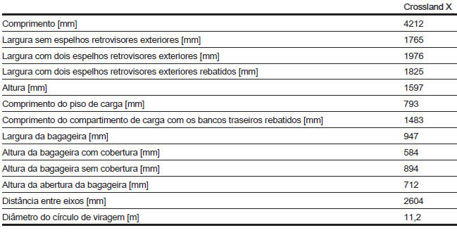 Dados do veículo 