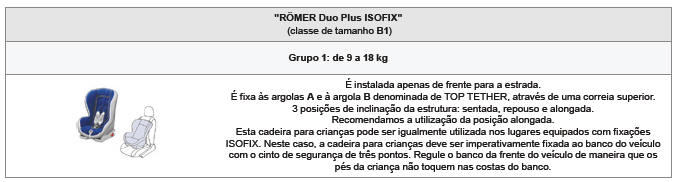 Cadeiras para crianças Isofix recomendadas pela PEUGEOT