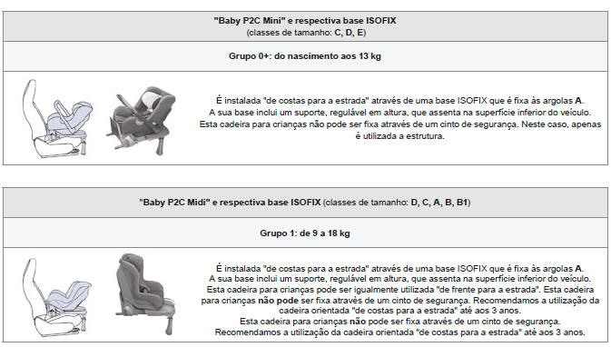 Cadeiras para crianças Isofix recomendadas pela PEUGEOT