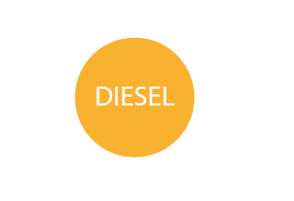 Combustível utilizado pelos motores a Diesel