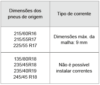 Correntes de neve 