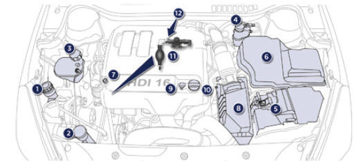 Motores Diesel