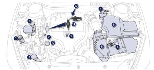 Motores Diesel