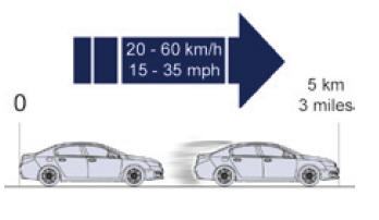 Procedimento de reparação