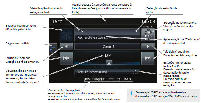 Rádio DAB (Digital Audio Broadcasting)