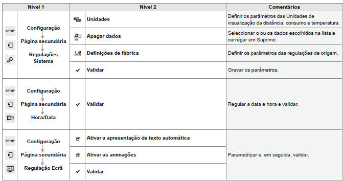 Configuração