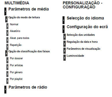 Arborescência(s) do(s) ecrã(s)